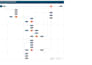 create professional visio process maps, flowcharts, and swimlane diagrams
